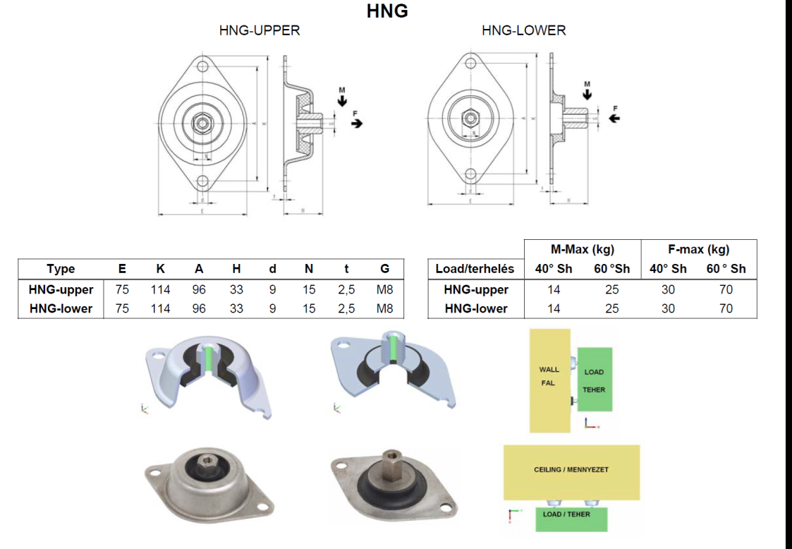 Tärinäneristin HNG-lower 60Sh	
