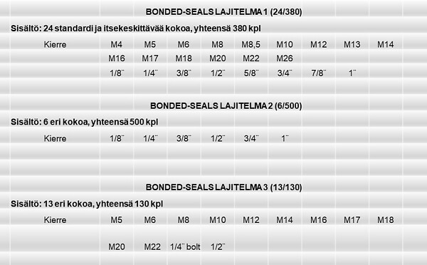 Bonded Seals assortment 13 sizes, 130 pieces in total