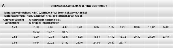 O-ring set A NBR70