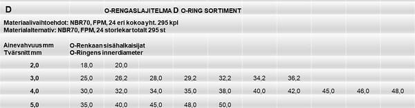 O-ring set D NBR